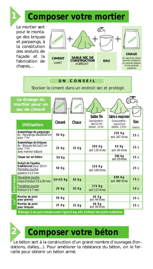 dosage-du-mortier-et-du-beton